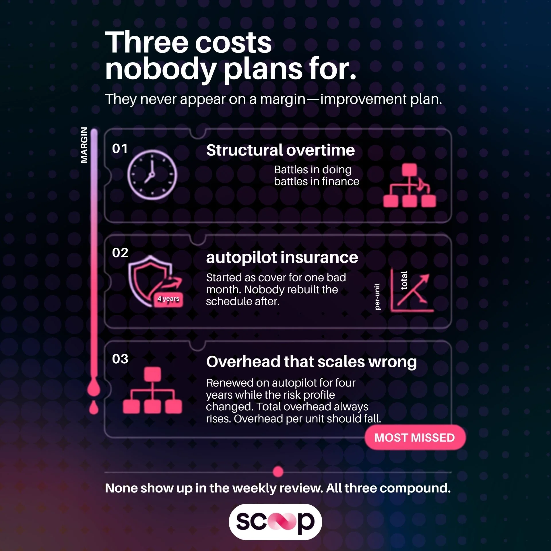 Scoop · Social Brand Design & Editorial Tip Campaign Scoop · Social Brand Design & Editorial Tip Campaign